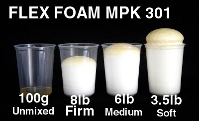 Four transparent cups labeled with different consistencies of "flex foam mpk 301" from left to right: 100g unmixed, 8lb firm, 6lb medium, 3.5lb soft, each displaying varying amounts of foam.